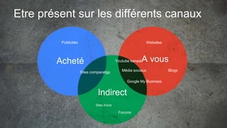 Etre présent sur les différents canaux
Acheté A vous
Indirect
Publicités
Sites comparatigs
Sites d’avis
Forums
Média sociaux
Google My Business
Websites
Blogs
Youtube kanaal
 