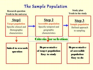 Samold Types Samples Types and Methods | PPT