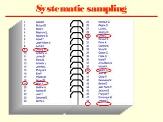Samples Types and Methods | PPT