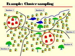 Sample Contamination Cluster Plot Example Samples Types and Methods | PPT