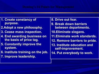 Deming’s 14 Points for Management

1. Create constancy of
purpose.
2.Adopt a new philosophy.
3. Cease mass inspection.
4. End awarding business on
the basis of price tag.
5. Constantly improve the
system.
6. Institute training on the job.
7. Improve leadership.

8. Drive out fear.
9. Break down barriers
between departments.
10.Eliminate slogans.
11.Eliminate work standards.
12. Remove barriers to pride.
13. Institute education and
self-improvement.
14. Put everybody to work.

 