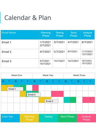 Calendar & Plan
Email Name Planning
Phase
Testing
Phase
Send
Phase
Analyze
Phase
Email 1 1/7/2021
2/7/2021
3/7/2021 4/7/2021 8/7/2021
Email 2 4/7/2021 5/7/2021 8/7/2021 11/7/2021
12/7/2021
Email 3 9/7/2021
10/7/2021
15/7/2021 16/7/2021 18/7/2021
19/7/2021
Week One Week Two Week Three
M T W T F M T W T F M T W T F
7
Color Key Planning
Phase
Testing Send Phase Analyze
Phase
Email 1
Email 2
Email 3
 