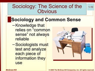 Sociology: The Science of the
Obvious

1-10

█ Sociology and Common Sense
– Knowledge that
relies on “common
sense” not always
reliable
– Sociologists must
test and analyze
each piece of
information they
use
McGraw-Hill

© 2006 The McGraw-Hill Companies, Inc. All rights reserved.

 