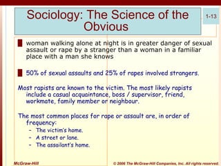 Sociology: The Science of the
Obvious

1-13

█ woman walking alone at night is in greater danger of sexual
assault or rape by a stranger than a woman in a familiar
place with a man she knows
█ 50% of sexual assaults and 25% of rapes involved strangers.
Most rapists are known to the victim. The most likely rapists
include a casual acquaintance, boss / supervisor, friend,
workmate, family member or neighbour.
The most common places for rape or assault are, in order of
frequency:
– The victim’s home.
– A street or lane.
– The assailant’s home.

McGraw-Hill

© 2006 The McGraw-Hill Companies, Inc. All rights reserved.

 