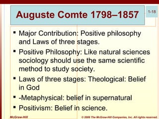 Auguste Comte 1798–1857

1-18

 Major Contribution: Positive philosophy
and Laws of three stages.
 Positive Philosophy: Like natural sciences
sociology should use the same scientific
method to study society.
 Laws of three stages: Theological: Belief
in God
 -Metaphysical: belief in supernatural
 Positivism: Belief in science.
McGraw-Hill

© 2006 The McGraw-Hill Companies, Inc. All rights reserved.

 