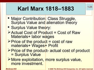 Karl Marx 1818–1883

1-25

 Major Contribution: Class Struggle,
Surplus Value and alienation theory
 Surplus Value theory:
 Actual Cost of Product = Cost of Raw
Materials+ labor wages
 Price of the product = cost of raw
materials+ Wages+ Profit
 Price of the product- actual cost of product
= Surplus Value
 More exploitation, more surplus value,
more investment.
McGraw-Hill

© 2006 The McGraw-Hill Companies, Inc. All rights reserved.

 