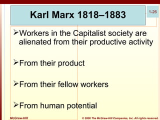 Karl Marx 1818–1883

1-26

Workers in the Capitalist society are
alienated from their productive activity
From their product
From their fellow workers
From human potential
McGraw-Hill

© 2006 The McGraw-Hill Companies, Inc. All rights reserved.

 