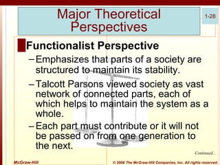 Major Theoretical
Perspectives

1-28

█ Functionalist Perspective
– Emphasizes that parts of a society are
structured to maintain its stability.
– Talcott Parsons viewed society as vast
network of connected parts, each of
which helps to maintain the system as a
whole.
– Each part must contribute or it will not
be passed on from one generation to
the next.
Continued...
McGraw-Hill

© 2006 The McGraw-Hill Companies, Inc. All rights reserved.

 
