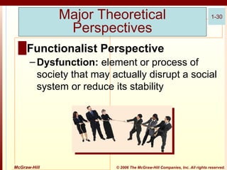 Major Theoretical
Perspectives

1-30

█ Functionalist Perspective
– Dysfunction: element or process of
society that may actually disrupt a social
system or reduce its stability

McGraw-Hill

© 2006 The McGraw-Hill Companies, Inc. All rights reserved.

 