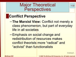 Major Theoretical
Perspectives

1-32

█ Conflict Perspective
– The Marxist View: Conflict not merely a
class phenomenon, but part of everyday
life in all societies
– Emphasis on social change and
redistribution of resources makes
conflict theorists more “radical” and
“activist” than functionalists
Continued...
McGraw-Hill

© 2006 The McGraw-Hill Companies, Inc. All rights reserved.

 