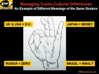 1-36

McGraw-Hill

© 2006 The McGraw-Hill Companies, Inc. All rights reserved.

 