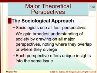Major Theoretical
Perspectives

1-39

█ The Sociological Approach
– Sociologists use all four perspectives
– We gain broadest understanding of
society by drawing on all major
perspectives, noting where they overlap
or where they diverge
– Each perspective offers unique insights
into the same issue
McGraw-Hill

© 2006 The McGraw-Hill Companies, Inc. All rights reserved.

 