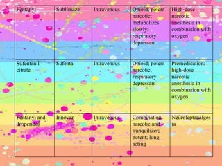 Fentanyl Sublimaze Intravenous Opioid; potent narcotic; metabolizes slowly; respiratory depressant High-dose narcotic anesthesia in combination with oxygen Sufentanil citrate Sufenta Intravenous Opioid; potent narcotic, respiratory depressant Premedication; high-dose narcotic anesthesia in combination with oxygen Fentanyl and droperidol Innovar Intravenous Combination narcotic and tranquilizer; potent; long acting Neuroleptanalgesia 