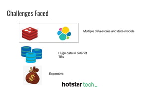 Scylla @ Disney+ Hotstar