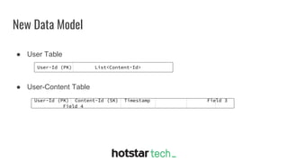 Scylla @ Disney+ Hotstar