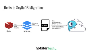 Scylla @ Disney+ Hotstar
