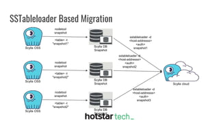 Scylla @ Disney+ Hotstar