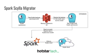 Scylla @ Disney+ Hotstar