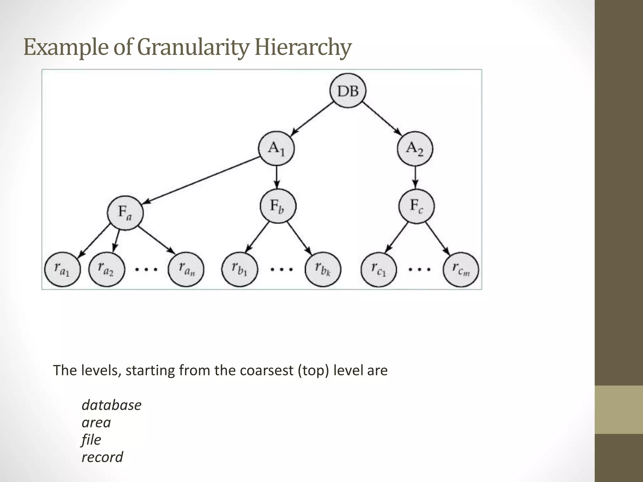 Example of Granularity Hierarchy 
The levels, starting from the coarsest (top) level are 
database 
area 
file 
record 
 