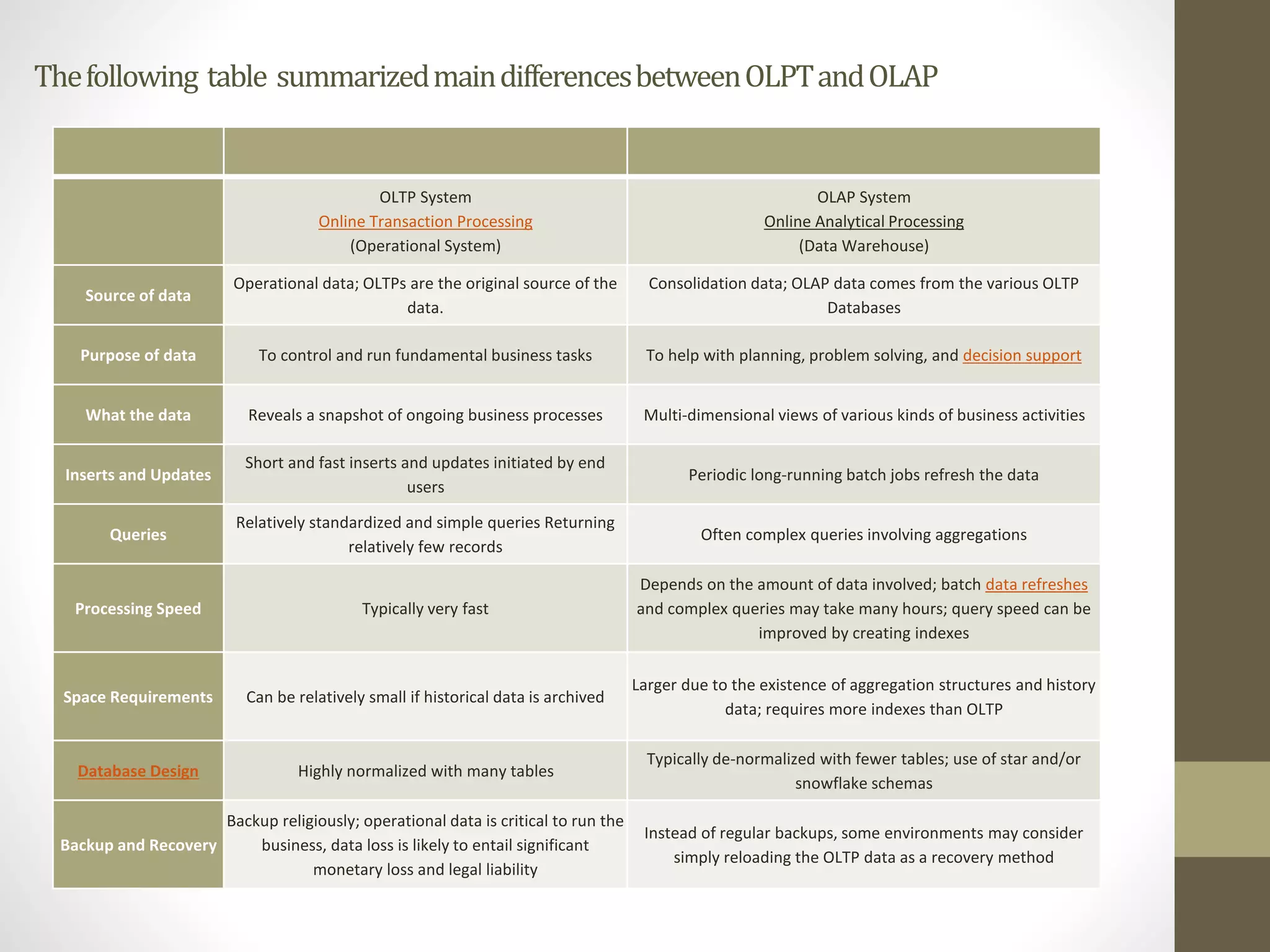 The following table summarized main differences between OLPT and OLAP 
OLTP System 
Online Transaction Processing 
(Operational System) 
OLAP System 
Online Analytical Processing 
(Data Warehouse) 
Source of data 
Operational data; OLTPs are the original source of the 
data. 
Consolidation data; OLAP data comes from the various OLTP 
Databases 
Purpose of data To control and run fundamental business tasks To help with planning, problem solving, and decision support 
What the data Reveals a snapshot of ongoing business processes Multi-dimensional views of various kinds of business activities 
Inserts and Updates 
Short and fast inserts and updates initiated by end 
users 
Periodic long-running batch jobs refresh the data 
Queries 
Relatively standardized and simple queries Returning 
relatively few records 
Often complex queries involving aggregations 
Processing Speed Typically very fast 
Depends on the amount of data involved; batch data refreshes 
and complex queries may take many hours; query speed can be 
improved by creating indexes 
Space Requirements Can be relatively small if historical data is archived 
Larger due to the existence of aggregation structures and history 
data; requires more indexes than OLTP 
Database Design Highly normalized with many tables 
Typically de-normalized with fewer tables; use of star and/or 
snowflake schemas 
Backup and Recovery 
Backup religiously; operational data is critical to run the 
business, data loss is likely to entail significant 
monetary loss and legal liability 
Instead of regular backups, some environments may consider 
simply reloading the OLTP data as a recovery method 
 