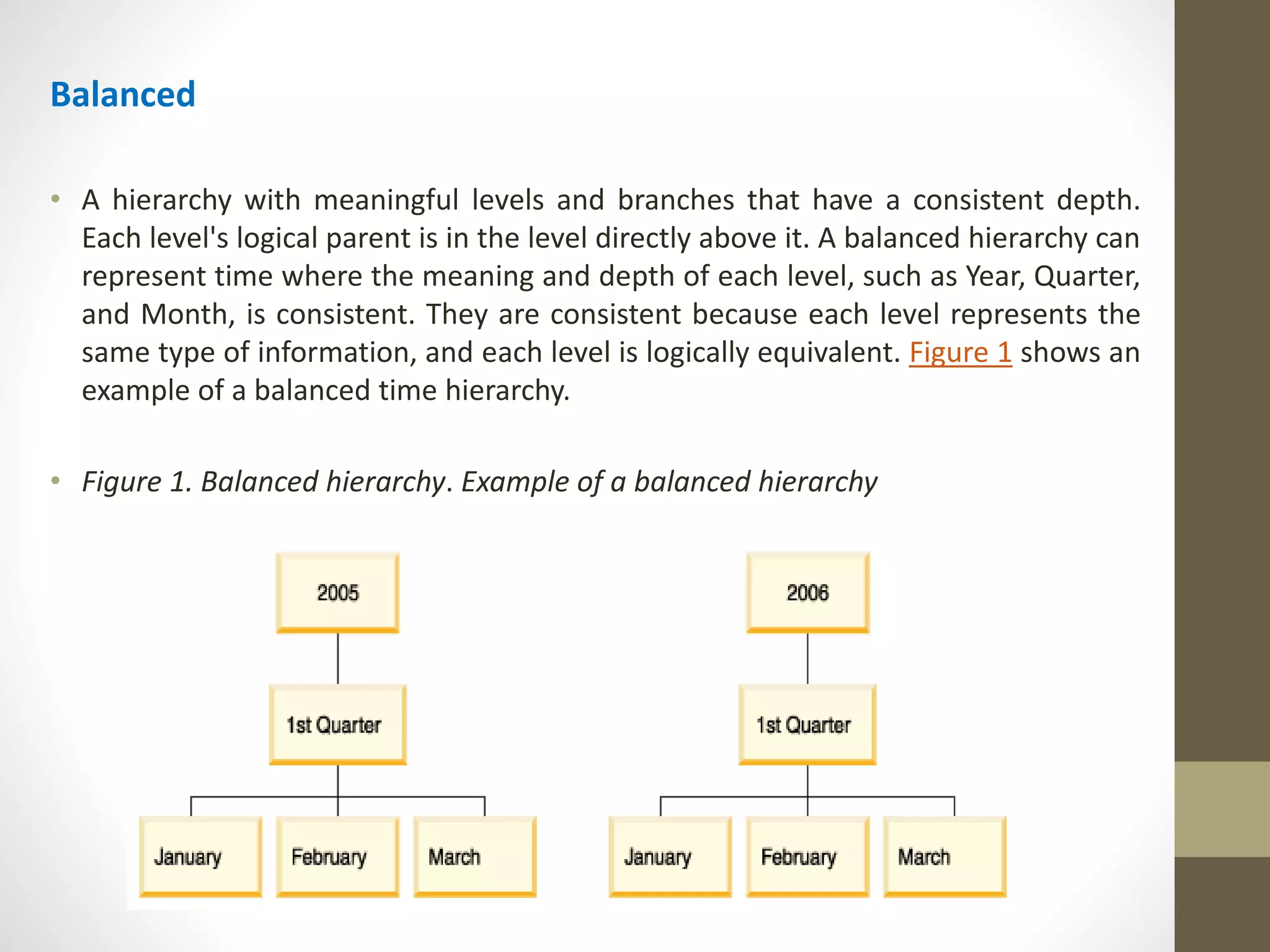 Balanced 
• A hierarchy with meaningful levels and branches that have a consistent depth. 
Each level's logical parent is in the level directly above it. A balanced hierarchy can 
represent time where the meaning and depth of each level, such as Year, Quarter, 
and Month, is consistent. They are consistent because each level represents the 
same type of information, and each level is logically equivalent. Figure 1 shows an 
example of a balanced time hierarchy. 
• Figure 1. Balanced hierarchy. Example of a balanced hierarchy 
 