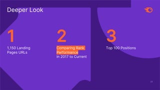 28
Deeper Look
1
1,150 Landing
Pages URLs
2
Comparing Rank
Performance
in 2017 to Current
3
Top 100 Positions
 