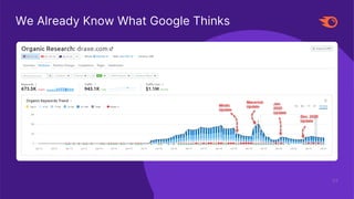 53
We Already Know What Google Thinks
 