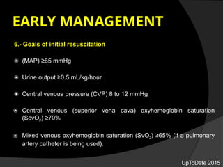 Comprehensive Overview of Sepsis, SIRS, and Septic Shock: Definitions ...