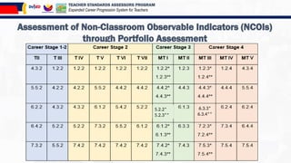 Session 5 Overview of the PPST and Its Indicators (COI and NCOI).pptx