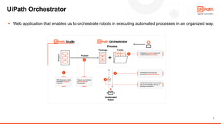 3
UiPath Orchestrator
▪ Web application that enables us to orchestrate robots in executing automated processes in an organ...