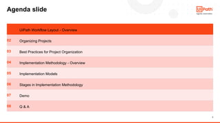 2
Agenda slide
01 UiPath Workflow Layout - Overview
02 Organizing Projects
03 Best Practices for Project Organization
04 I...