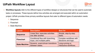 3
UiPath Workflow Layout
▪ Workflow layouts refer to the different types of workflow designs or structures that can be use...