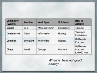 When is best not good
enough...
 