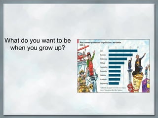 What do you want to be
 when you grow up?
 