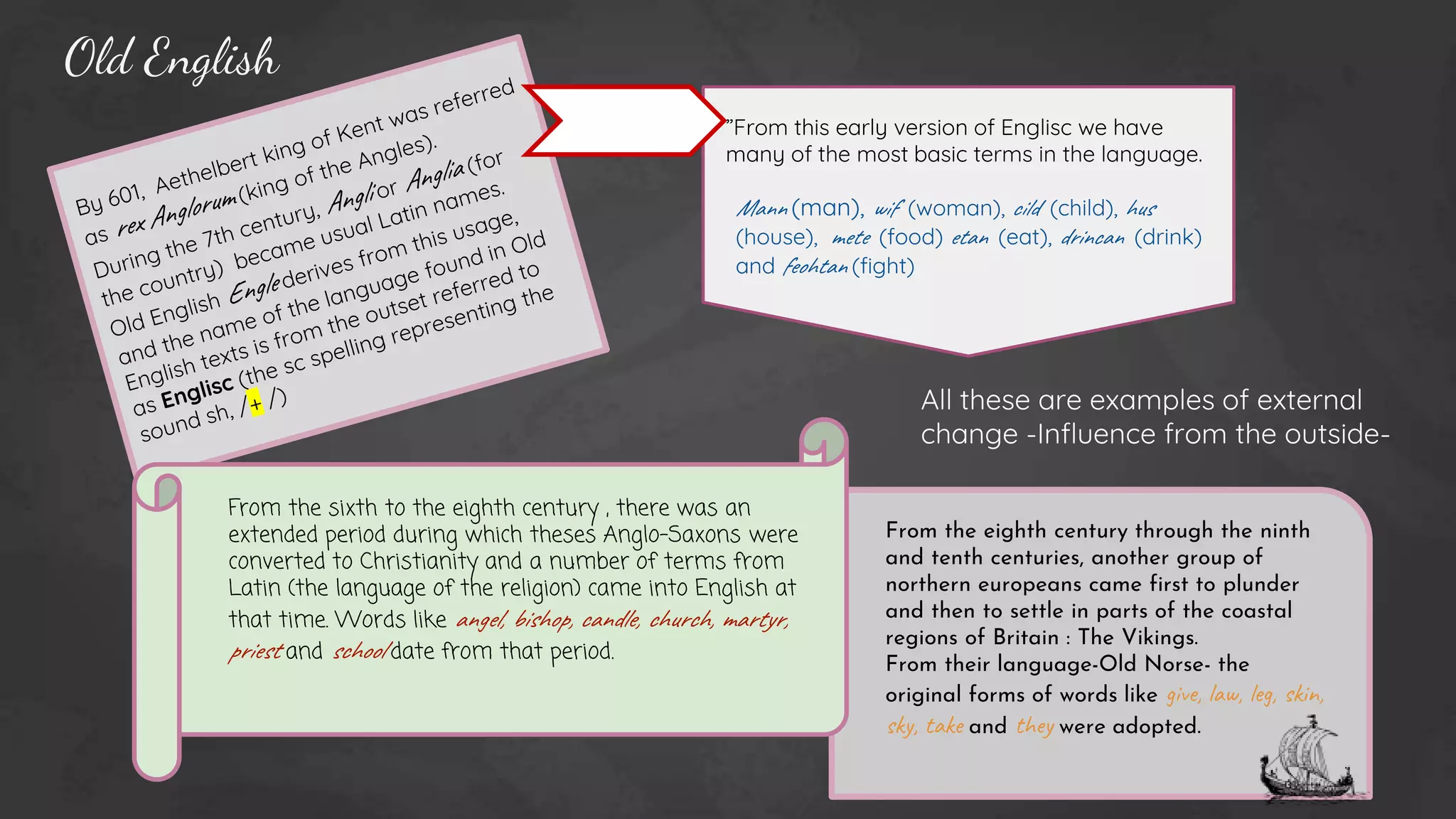 Old English
”From this early version of Englisc we have
many of the most basic terms in the language.
Mann (man), wif (woman), cild (child), hus
(house), mete (food) etan (eat), drincan (drink)
and feohtan (fight)
From the sixth to the eighth century , there was an
extended period during which theses Anglo-Saxons were
converted to Christianity and a number of terms from
Latin (the language of the religion) came into English at
that time. Words like angel, bishop, candle, church, martyr,
priest and school date from that period.
From the eighth century through the ninth
and tenth centuries, another group of
northern europeans came first to plunder
and then to settle in parts of the coastal
regions of Britain : The Vikings.
From their language-Old Norse- the
original forms of words like give, law, leg, skin,
sky, take and they were adopted.
All these are examples of external
change -Influence from the outside-