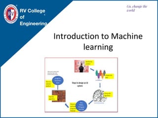 RV College
of
Engineering
Go, change the
world
Introduction to Machine
learning
 