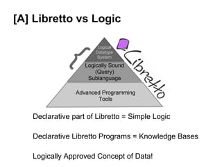 [A] Libretto vs Logic


              {         Logical
                       Datatype
                       System
                   Logically Sound
                       (Query)
                    Sublanguage

                Advanced Programming
                       Tools


   Declarative part of Libretto = Simple Logic

   Declarative Libretto Programs = Knowledge Bases

   Logically Approved Concept of Data!
 