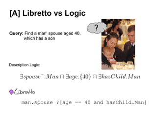 [A] Libretto vs Logic
                                     ?
Query: Find a man' spouse aged 40,
      which has a son




Description Logic:




       man.spouse ?[age == 40 and hasChild.Man]
 
