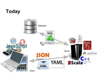 Today

                 Database




                            Server




        Client
 