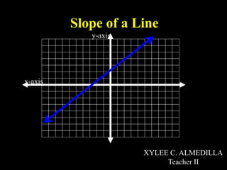 Slope of a Line
x-axis
y-axis
XYLEE C. ALMEDILLA
Teacher II
 