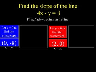 Find the slope of the line
4x - y = 8
)
0
(
)
2
(
)
8
-
(
)
0
(
?
?
?
m
2
8
?
Let x = 0 to
find the
y-intercept.
8
-
8
-
8
)
0
(
4
?
?
?
?
y
y
y Let y = 0 to
find the
x-intercept.
2
8
4
8
)
0
(
4
?
?
?
?
x
x
x
(0, -8) (2, 0)
4
?
First, find two points on the line
x1 y1 x2 y2
 