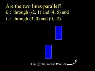 Are the two lines parallel?
L1: through (-2, 1) and (4, 5) and
L2: through (3, 0) and (0, -2)
)
0
(
)
3
(
)
2
-
(
)
0
(
2
?
?
?
m
)
2
-
(
)
4
(
)
1
(
)
5
(
1
?
?
?
m
6
4
?
3
2
?
3
2
?
2
1
2
1
L
L
m
m
?
?
This symbol means Parallel
 