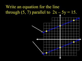 3
5
2
?
? x
y
5
5
2
?
? x
y
Write an equation for the line
through (5, 7) parallel to 2x C 5y = 15.
15
5
2 ?
? y
x
 
