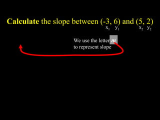 Calculate the slope between (-3, 6) and (5, 2)
1
2
1
2
x
x
y
y
m
?
?
?
)
3
-
(
)
5
(
)
6
(
)
2
(
?
?
?
m
8
4
-
?
2
1
-
?
x1 y1 x2 y2
We use the letter m
to represent slope
m
 