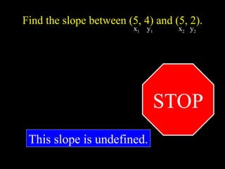 Find the slope between (5, 4) and (5, 2).
1
2
1
2
x
x
y
y
m
?
?
?
)
5
(
)
5
(
)
4
(
)
2
(
?
?
?
m
0
2
-
?
STOP
This slope is undefined.
x1 y1 x2 y2
 