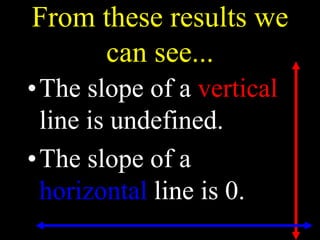 From these results we
can see...
•The slope of a vertical
line is undefined.
•The slope of a
horizontal line is 0.
 