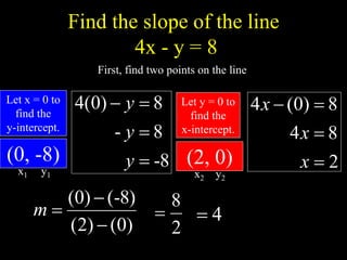 Find the slope of the line
4x - y = 8
)
0
(
)
2
(
)
8
-
(
)
0
(



m
2
8

Let x = 0 to
find the
y-intercept.
8
-
8
-
8
)
0
(
4




y
y
y Let y = 0 to
find the
x-intercept.
2
8
4
8
)
0
(
4




x
x
x
(0, -8) (2, 0)
4

First, find two points on the line
x1 y1 x2 y2
 