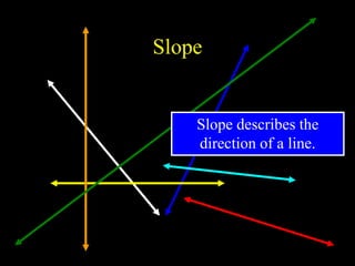 Slope
Slope describes the
direction of a line.
 