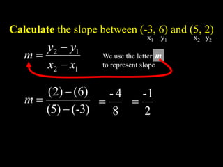 Calculate the slope between (-3, 6) and (5, 2)
1
2
1
2
x
x
y
y
m



)
3
-
(
)
5
(
)
6
(
)
2
(



m
8
4
-

2
1
-

x1 y1 x2 y2
We use the letter m
to represent slope
m
 