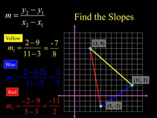Find the Slopes
(5, -2)
(11, 2)
(3, 9)
1
2
1
2
x
x
y
y
m



3
11
9
2
1



m
Yellow
5
11
)
2
-
(
2
2



m
Blue
3
5
9
2
-
3



m
Red
8
7
-

3
2

2
11
-

 